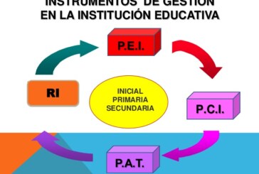 TALLER DE IMPLEMENTACIÓN DE INSTRUMENTOS DE GESTIÓN ESCOLAR (PEI, PAT) – PRONOEI