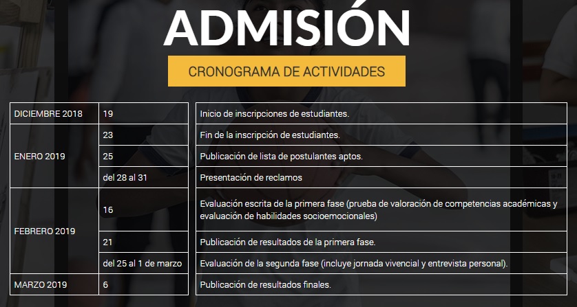 RESULTADOS COAR: clasificados a la II fase de admisión.
