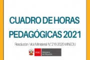 CAPACITACIÓN SOBRE CUADRO DE DISTRIBUCIÓN DE HORAS PEDAGÓGICAS –  2021