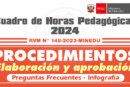 ATENCIÓN DIRECTIVOS DE IIEESS – AQUÍ TODO SOBRE CDHP 2024